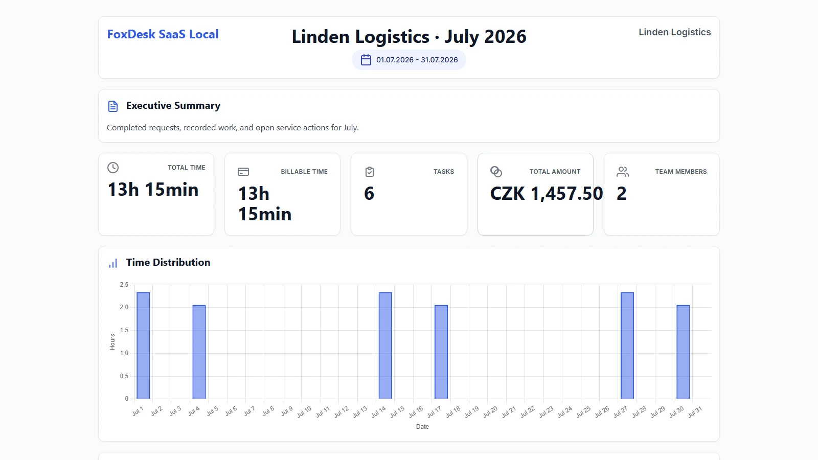 FoxDesk client report with completed work and exact recorded durations